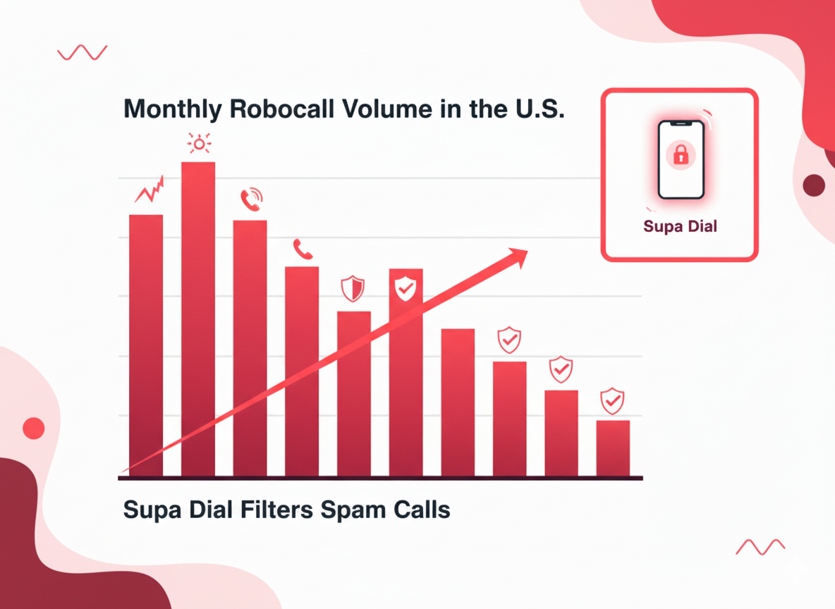 How to Receive Calls Online Without Using Your Real Number